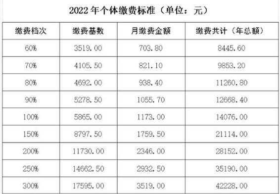 2017年最新养老基数（2017养老金基数是多少钱）