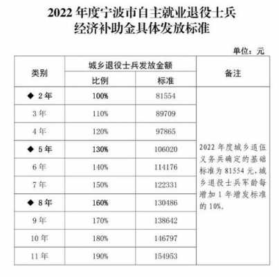 退役士兵最新补助泰安（退役士兵最新补助泰安发放）