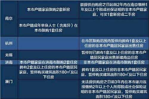 2017最新限房令（限购政策2017）