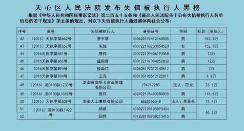 最新长沙老赖名单（最新长沙老赖名单公布）