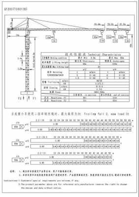 塔吊的最新国家标准（塔吊行业标准）