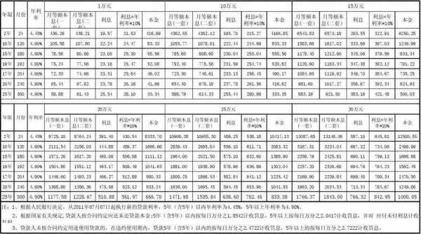 最新公积金贷款还款（公积金贷款还款计算）