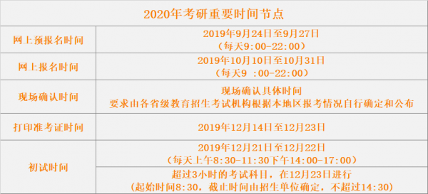 考研政策最新规定（考研报考政策）