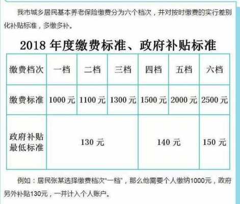 贵州老年补贴政策最新（贵州老年补贴政策最新2019）