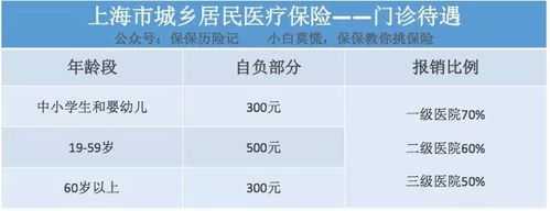 医保最新扣费少了（这个月医疗保险费少了）