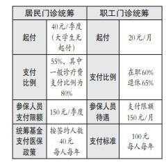 最新沈阳统筹保险标准（沈阳医保统筹报销药品目录）