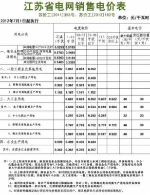 常州最新电费价格（常州最新电费价格表）