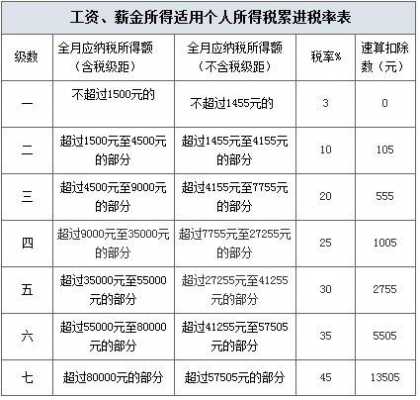 北京的最新纳税标准（北京的最新纳税标准）