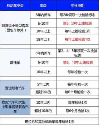 2014最新审车规定（2014车辆年检时间）