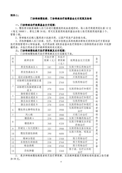 陕西最新慢性病补助（陕西省慢性疾病申请补助）