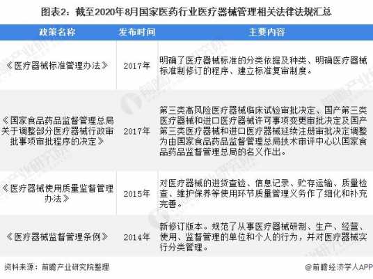 最新医疗器械法规（最新医疗器械法规解读）