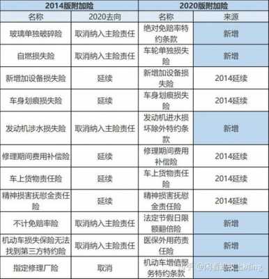 2020年最新车保险政策（2020年最新车保险政策是什么）