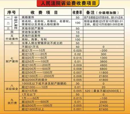 最新诉讼费的规定（2020年诉讼费收费规定）