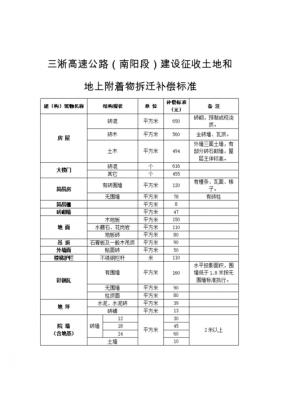 最新修路占地补偿标准（关于国家修路占地怎么补偿?）