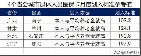 国家最新退休医保政策（2021年退休医保新规定）