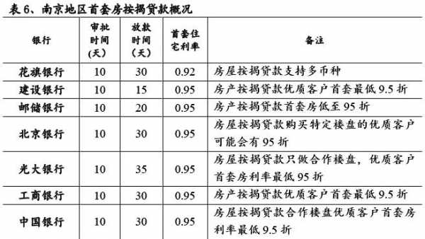 最新首套房标准2015年的简单介绍