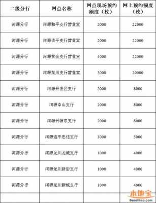 河源银行提前还款最新规定（河源市有哪些银行网点）