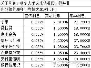 2018网贷最新规定（2018最新规定网贷利率最高多少）