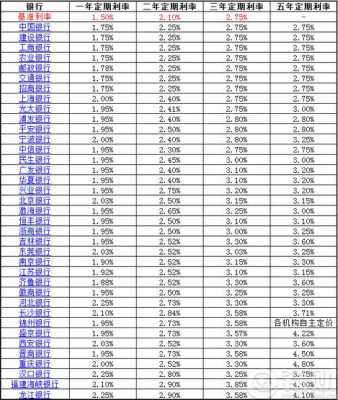 最新贷款利率2014（最新贷款利率2023年）