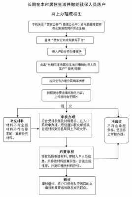 西安最新落户办理流程（西安最新落户办理流程及费用）