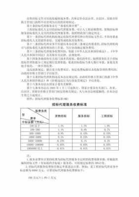 最新招标（最新招标代理费收取标准）