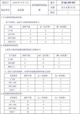 最新质量抽样规定（最新质量抽样规定有哪些）