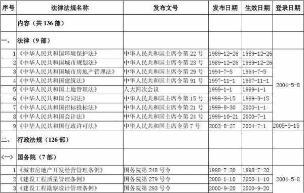 2016最新法律法规（2020最新法规）