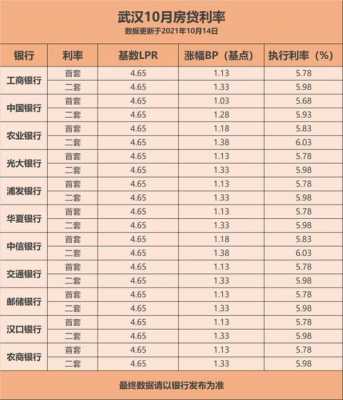 贷款银行利率最新（贷款银行利率最新消息）