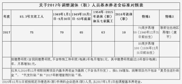 企业工人最新退休（最新企业退休工资政策）