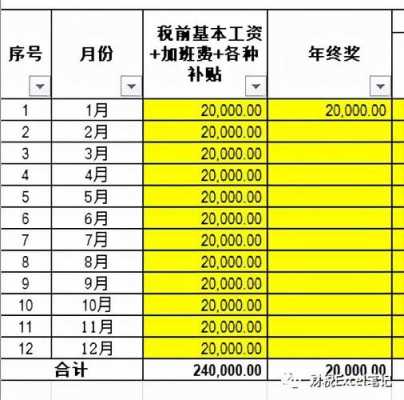 最新年终奖计算（年终奖计算器2022）