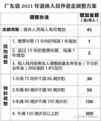 广州退休政策最新规定（广州2023退休金如何计算）