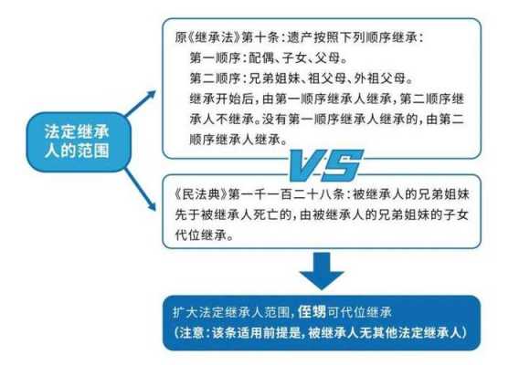 最新法定继承时效（最新法定继承人顺序）