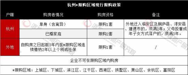 杭州购房政策最新消息（一图看懂杭州购房政策）