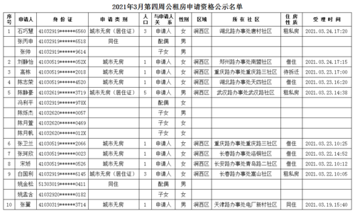 抚州公租房最新申请（抚州公租房申请名单）