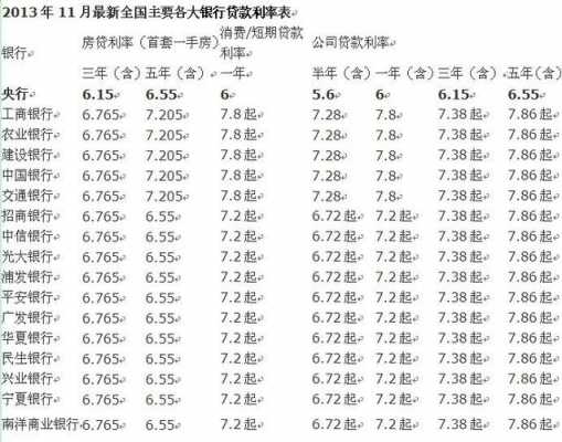 鞍山最新的房贷利率（辽宁鞍山房贷利率）