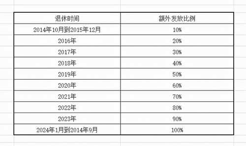 四川中人退休工资最新消息（四川中人退休金2021年最新消息）