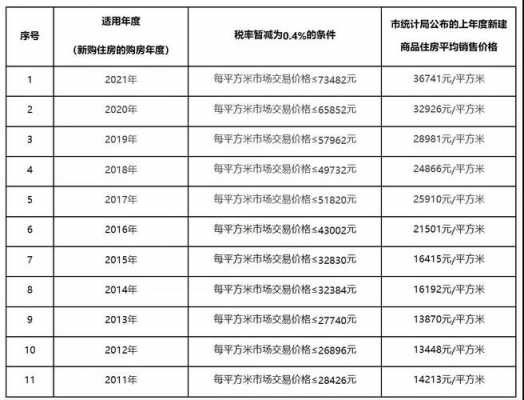 昆明最新购住房税收（昆明购房税率）