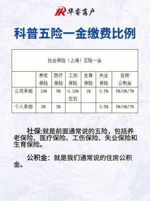 最新五险一金缴费比例（五险一金缴费比例和缴费额）