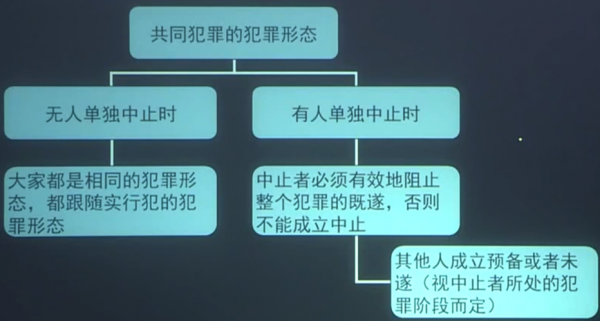 犯罪形势的最新特点（犯罪形态有哪些）