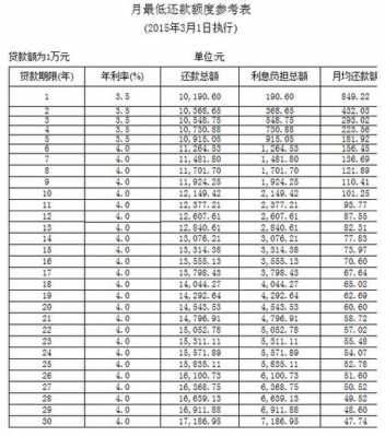 最新按揭贷款利率2015（最新按揭贷款利率2015是多少）