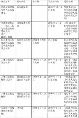 最新伤残鉴定的期限（最新伤残鉴定等级）