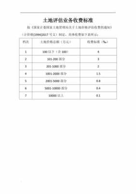 最新土地评估收费依据（土地评估费用收费标准2020）