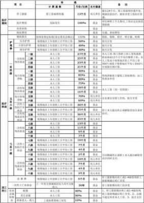 工伤补偿标准最新（工伤赔偿标准2020最新工伤赔偿表）