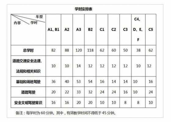 最新驾校课时要求（最新驾校课时要求标准）