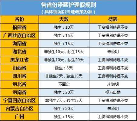 新疆最新护理假（新疆法定护理假多少天）