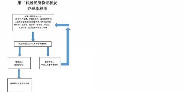 最新取身份证单子（身份证取证流程）