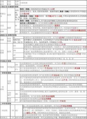 最新刑事诉讼法时间（最新刑事诉讼法全文新旧对照表）