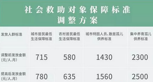 湖南最新低保政策（湖南低保政策 最新2021）