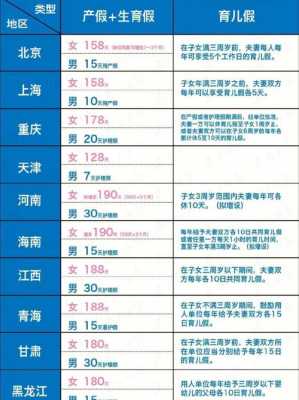 各省产假最新规定（全国各省产假天数一览表）