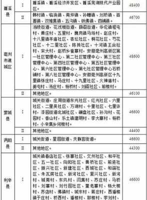 利辛最新拆迁通知（利辛县最新拆迁安置政策）